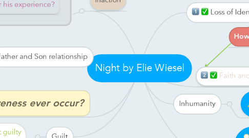 Mind Map: Night by Elie Wiesel