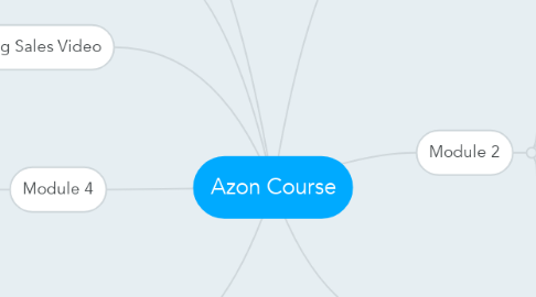 Mind Map: Azon Course