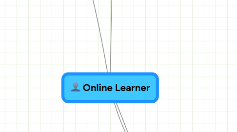 Mind Map: Online Learner