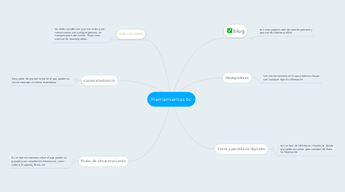 Mind Map: Herrramientas tic