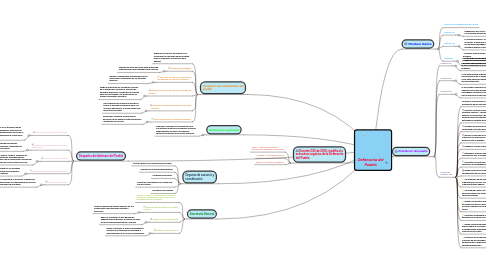 Mind Map: Defensoría del Pueblo