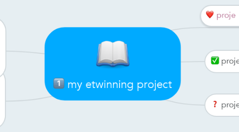 Mind Map: my etwinning project