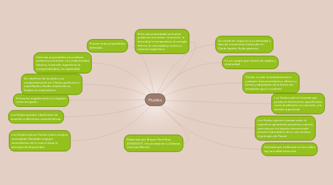 Mind Map: Fluidos