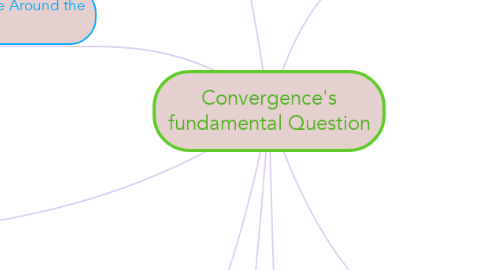 Mind Map: Convergence's fundamental Question