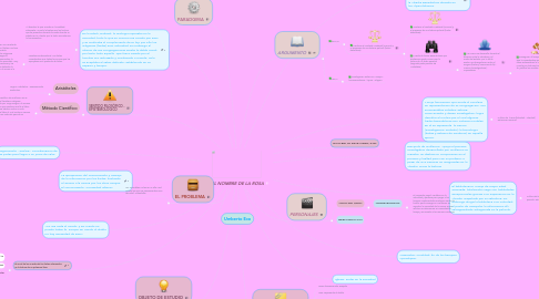 Mind Map: EN EL NOMBRE DE LA ROSA