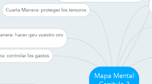 Mind Map: Mapa Mental Capitulo 3