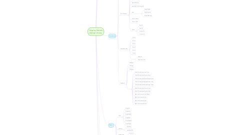 Mind Map: Nixplay Mobile Design Library