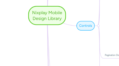 Mind Map: Nixplay Mobile Design Library