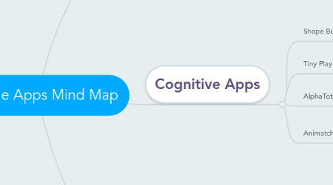 Mind Map: Mobile Apps Mind Map