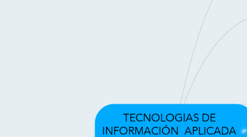 Mind Map: TECNOLOGIAS DE INFORMACIÓN  APLICADA A LAS EMPRESAS