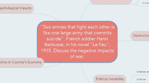 Mind Map: "Two armies that fight each other is like one large army that commits suicide". French soldier Henri Barbusse, in his novel "Le Feu", 1915. Discuss the negative impacts of war.