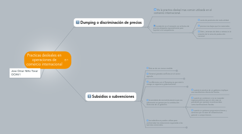 Mind Map: Practicas desleales en operaciones de comercio internacional