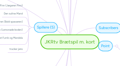 Mind Map: JKRtv Brætspil m. kort