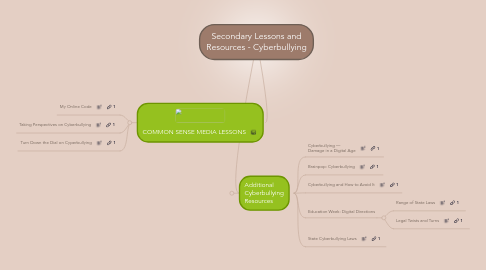 Mind Map: Secondary Lessons and Resources - Cyberbullying