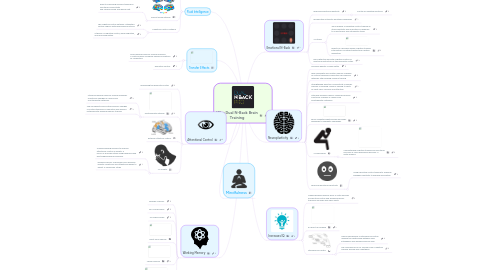 Mind Map: Why Dual N-Back Brain Training