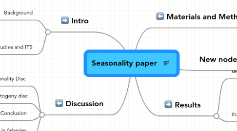 Mind Map: Seasonality paper