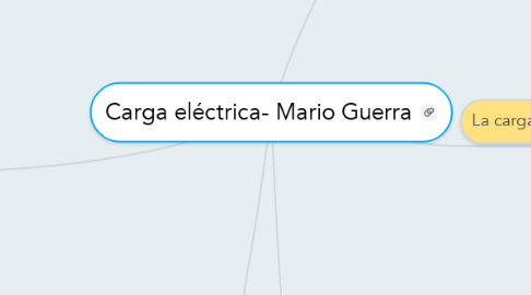Mind Map: Carga eléctrica- Mario Guerra