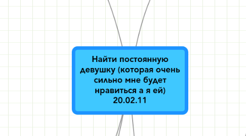 Mind Map: Найти постоянную девушку (которая очень сильно мне будет нравиться а я ей) 20.02.11