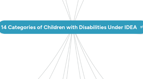 Mind Map: 14 Categories of Children with Disabilities Under IDEA