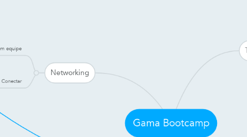 Mind Map: Gama Bootcamp