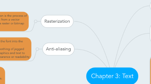 Mind Map: Chapter 3: Text