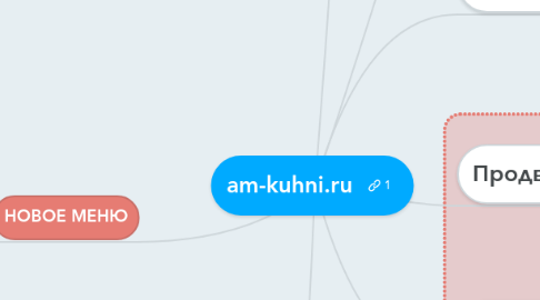 Mind Map: am-kuhni.ru