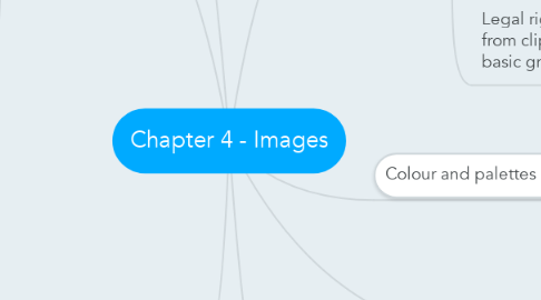 Mind Map: Chapter 4 - Images