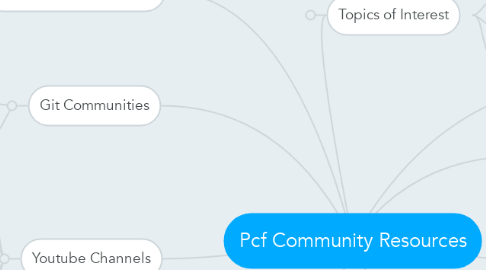 Mind Map: Pcf Community Resources