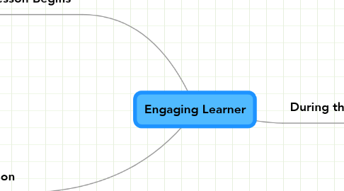 Mind Map: Engaging Learner