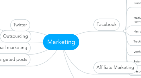 Mind Map: Marketing