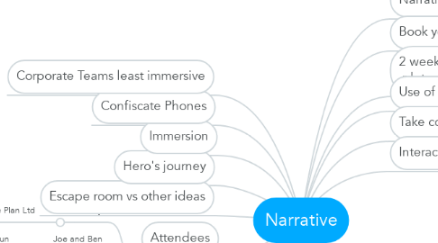 Mind Map: Narrative