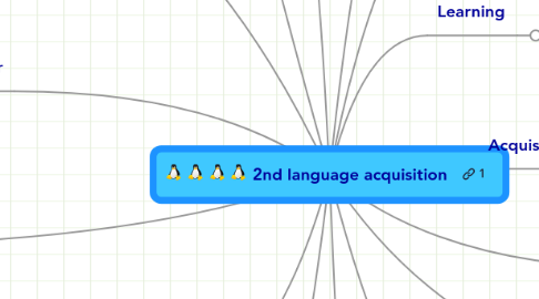 Mind Map: 2nd language acquisition