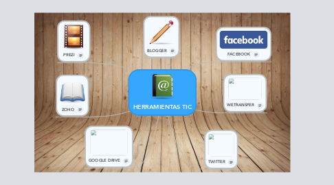 Mind Map: HERRAMIENTAS TIC