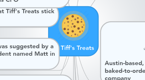 Mind Map: Tiff's Treats