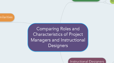 Mind Map: Comparing Roles and Characteristics of Project Managers and Instructional Designers