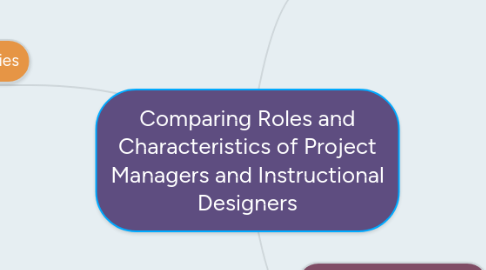 Mind Map: Comparing Roles and Characteristics of Project Managers and Instructional Designers