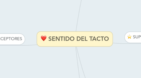 Mind Map: SENTIDO DEL TACTO