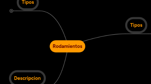 Mind Map: Rodamientos