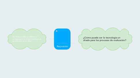 Mind Map: Respuestas