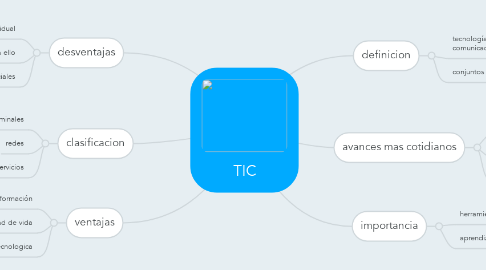 Mind Map: TIC