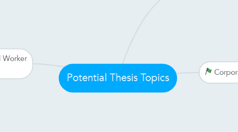 Mind Map: Potential Thesis Topics
