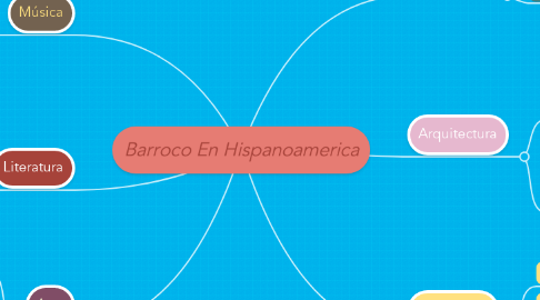 Mind Map: Barroco En Hispanoamerica