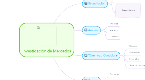 Mind Map: Investigación de Mercados