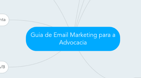 Mind Map: Guia de Email Marketing para a Advocacia