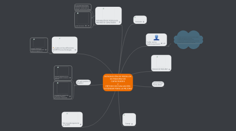 Mind Map: INTEGRACIÓN DE MODELOS DE MADUREZ DE CAPACIDADES y MÉTODO DE EVALUACIÓN ESTÁNDAR PARA LA MEJORA