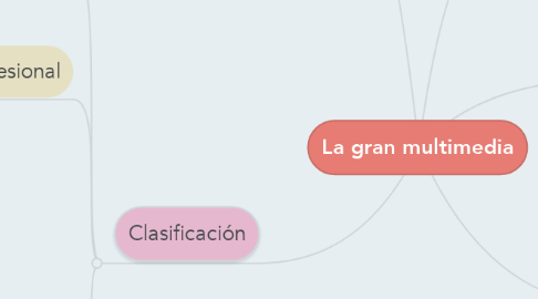 Mind Map: La gran multimedia