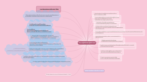 Mind Map: ข้อควรปฏิบัติในห้องปฏิบัติการเคมี