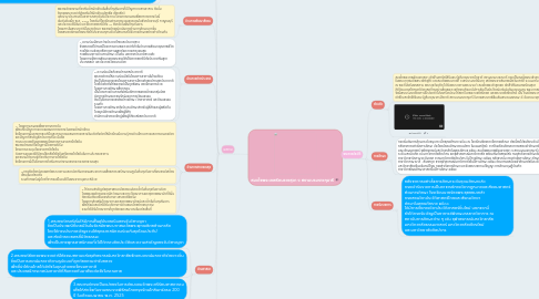 Mind Map: สมเด็จพระเทพรัตนราชสุดา ฯ สยามบรมราชกุมารี