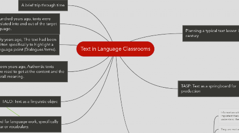 Mind Map: Text in Language Classrooms