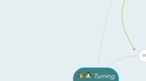 Mind Map: Turning point